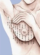 Τρόπος ψηλάφησης μαστών